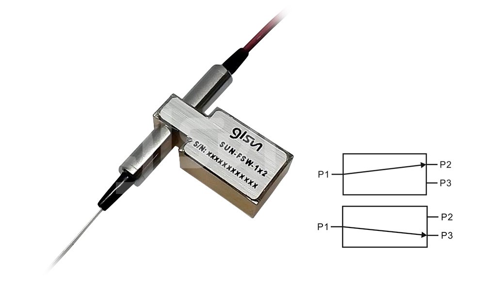 C1x2G 小型光開關